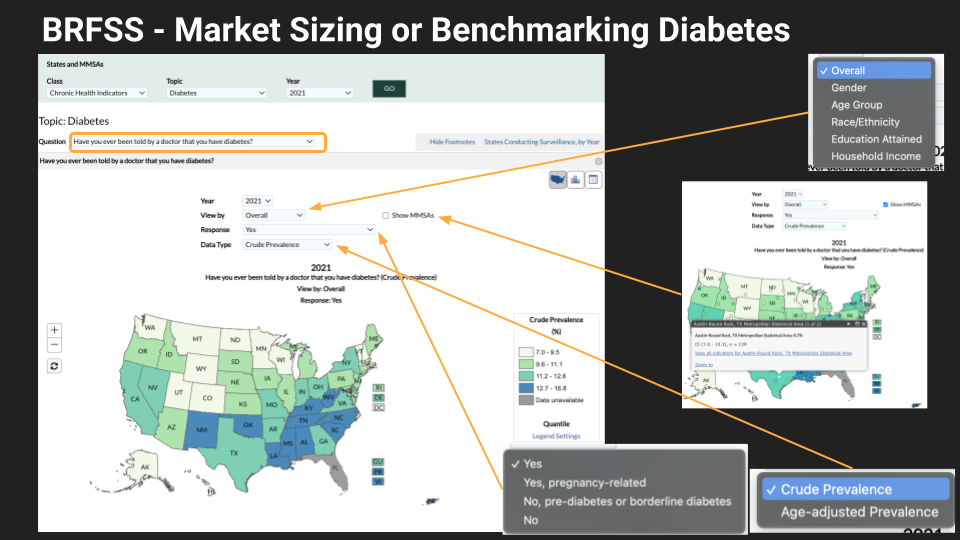 What's in the data?